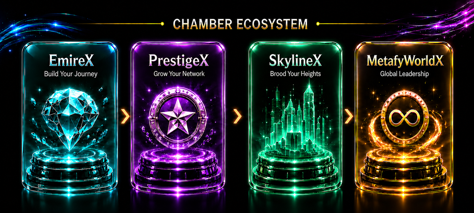 Chamber ecosystem