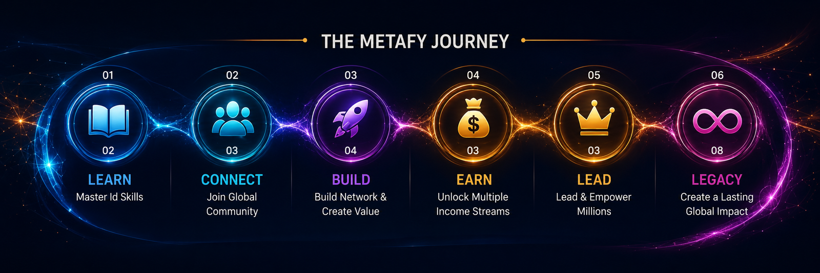 The Metafy journey